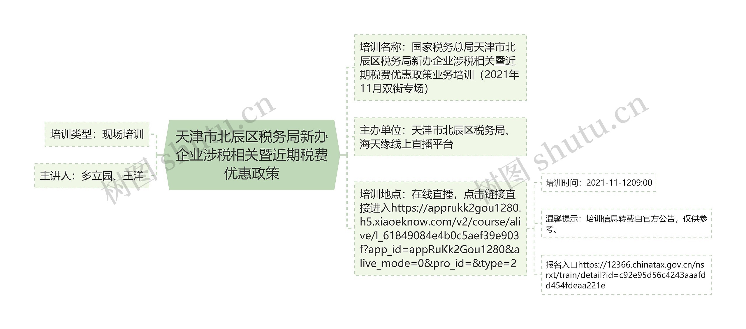 天津市北辰区税务局新办企业涉税相关暨近期税费优惠政策思维导图