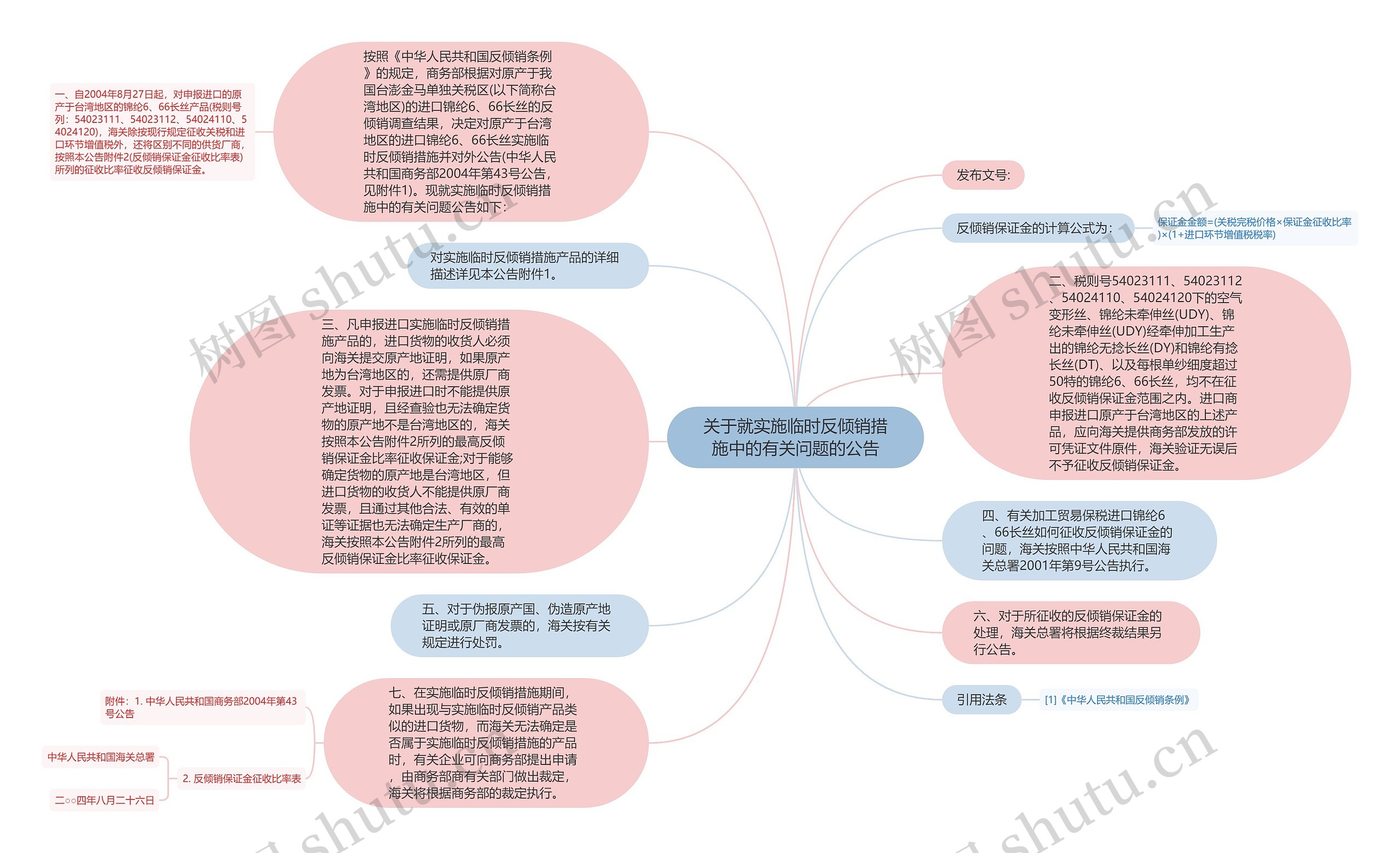 关于就实施临时反倾销措施中的有关问题的公告思维导图