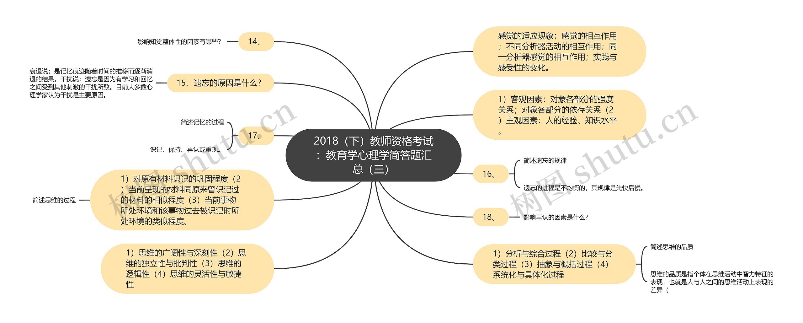 2018（下）教师资格考试：教育学心理学简答题汇总（三）思维导图