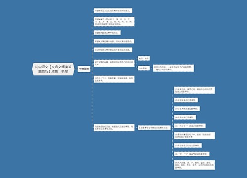 初中语文【文言文阅读答题技巧】点拨：断句