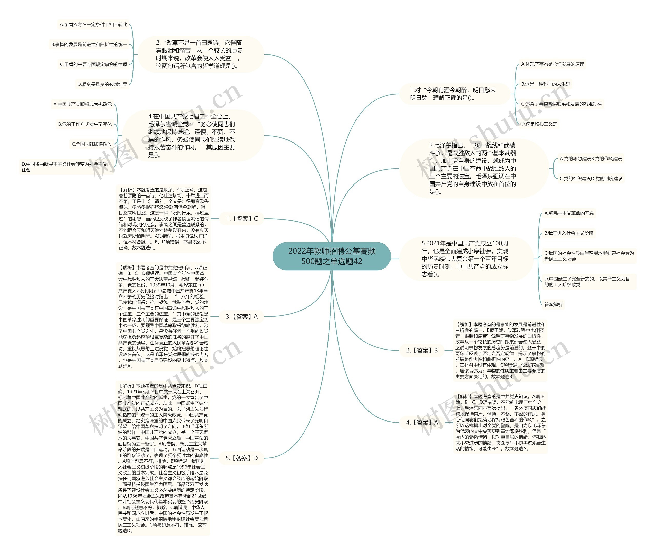 2022年教师招聘公基高频500题之单选题42思维导图
