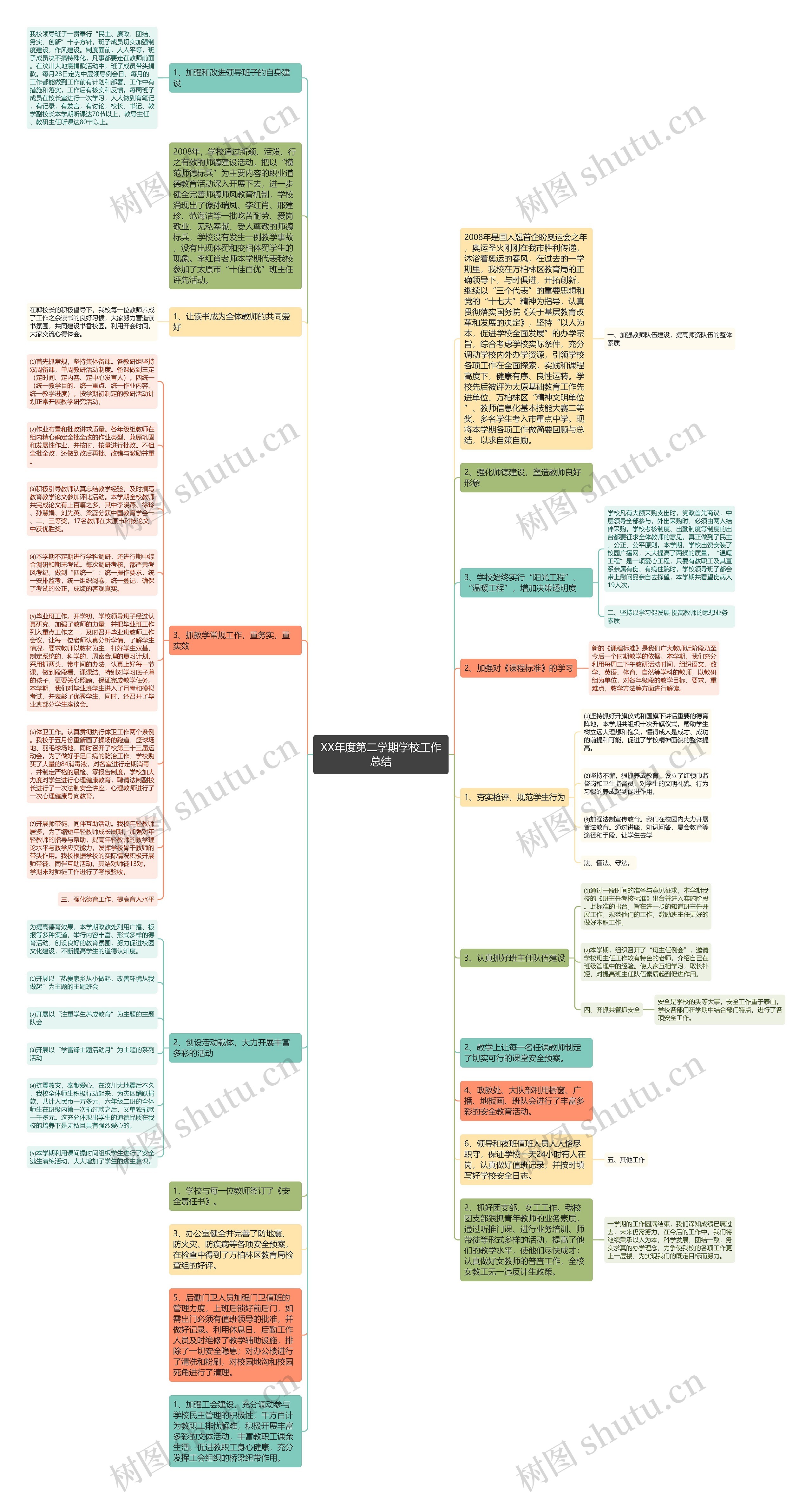 XX年度第二学期学校工作总结