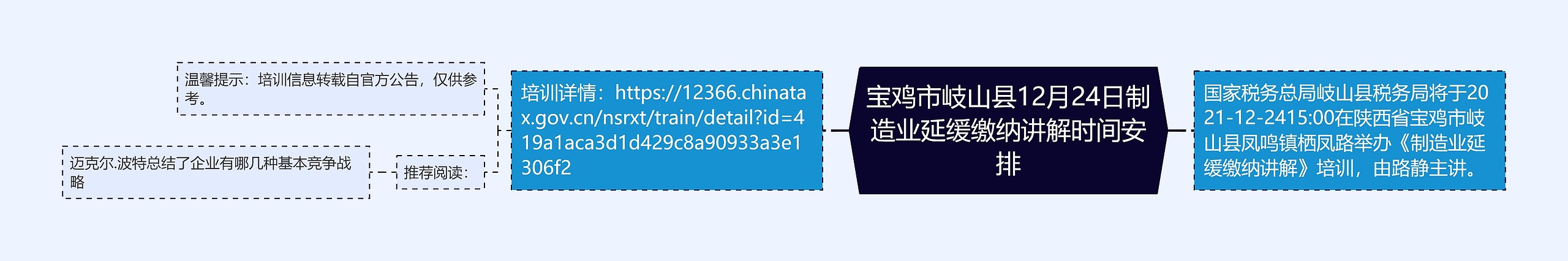 宝鸡市岐山县12月24日制造业延缓缴纳讲解时间安排思维导图