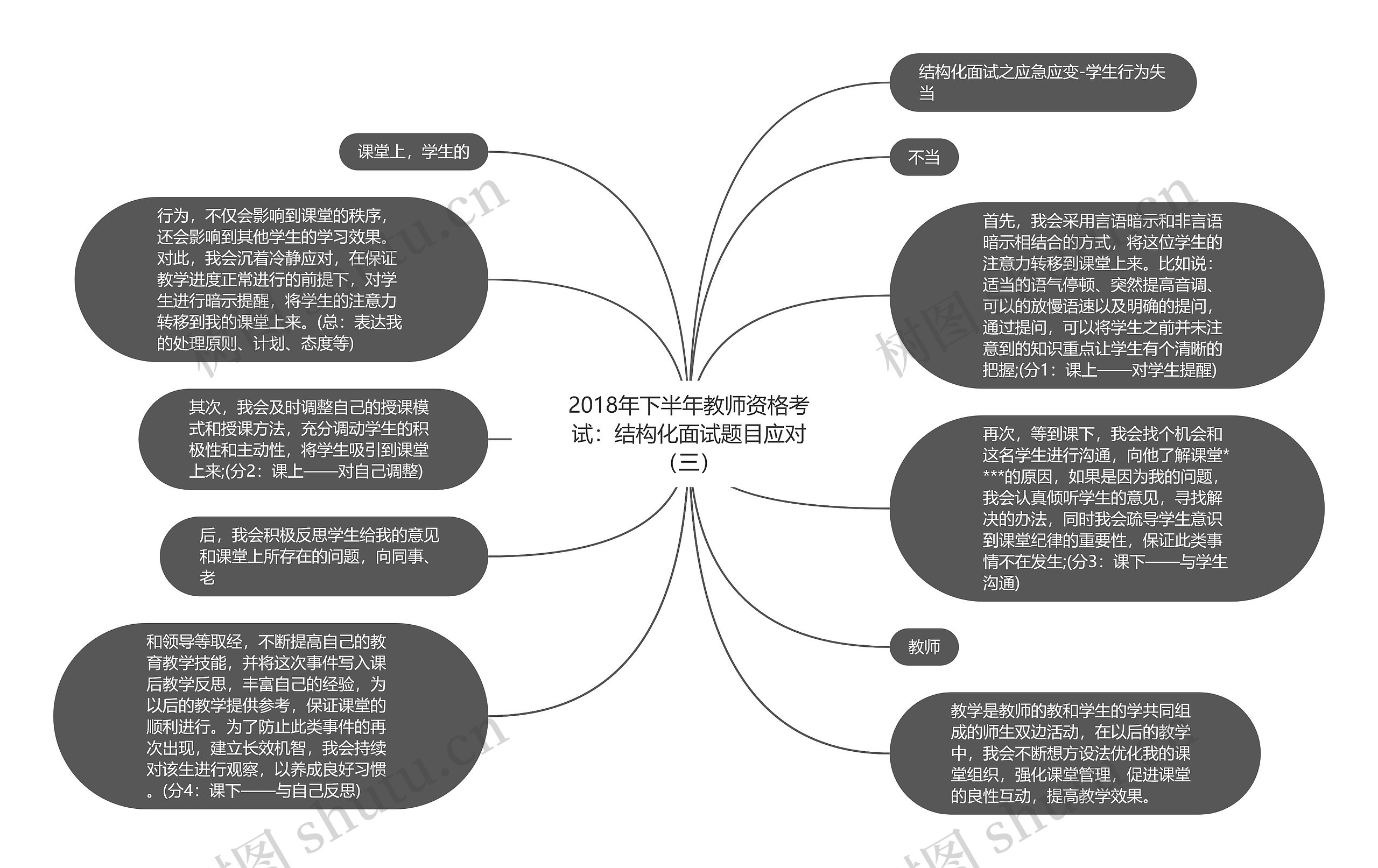 2018年下半年教师资格考试：结构化面试题目应对（三）思维导图