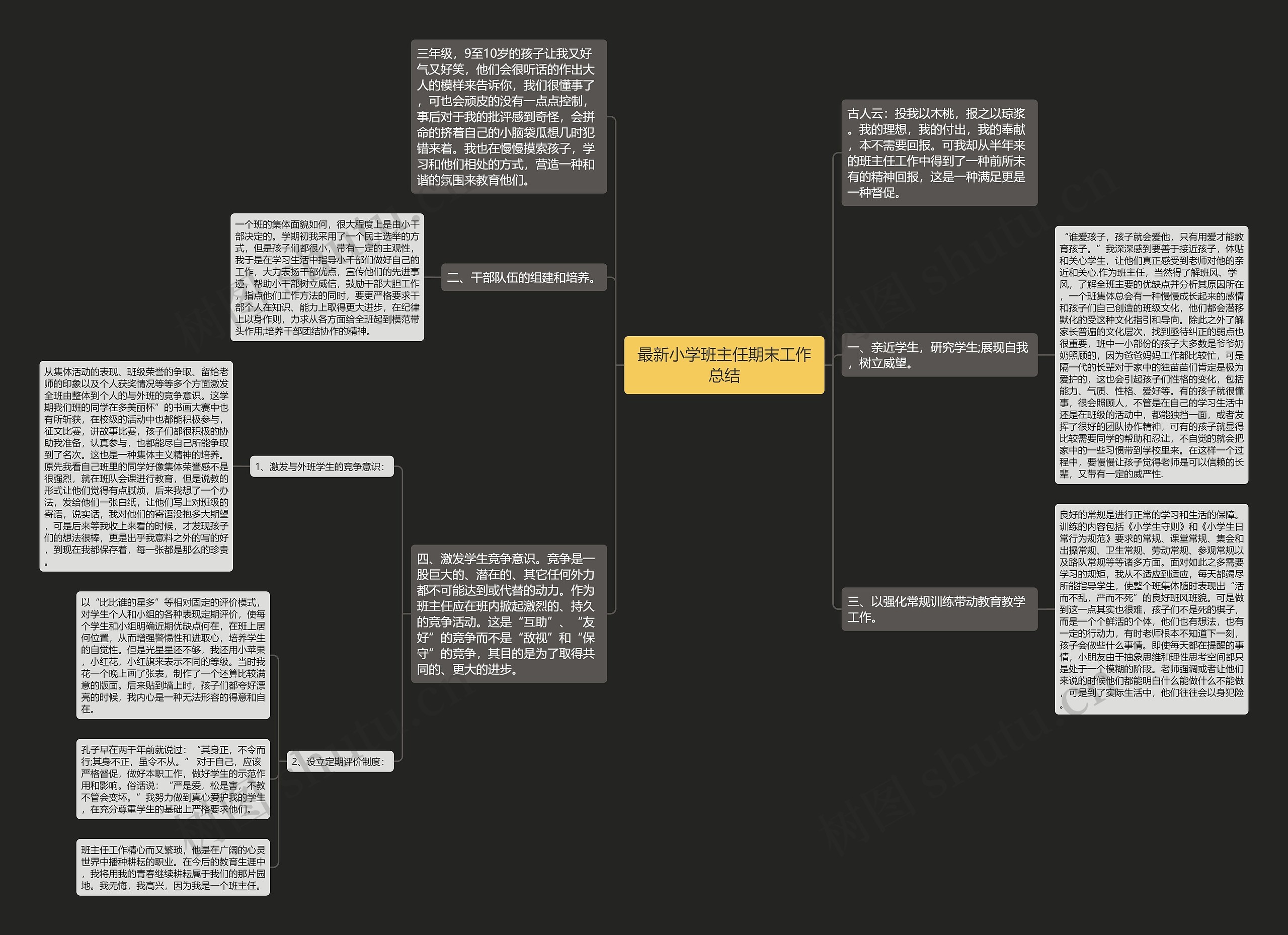 最新小学班主任期末工作总结思维导图