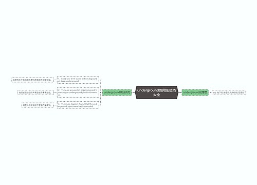 underground的用法总结大全
