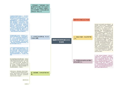 镇湖中学2009年度工会工作总结