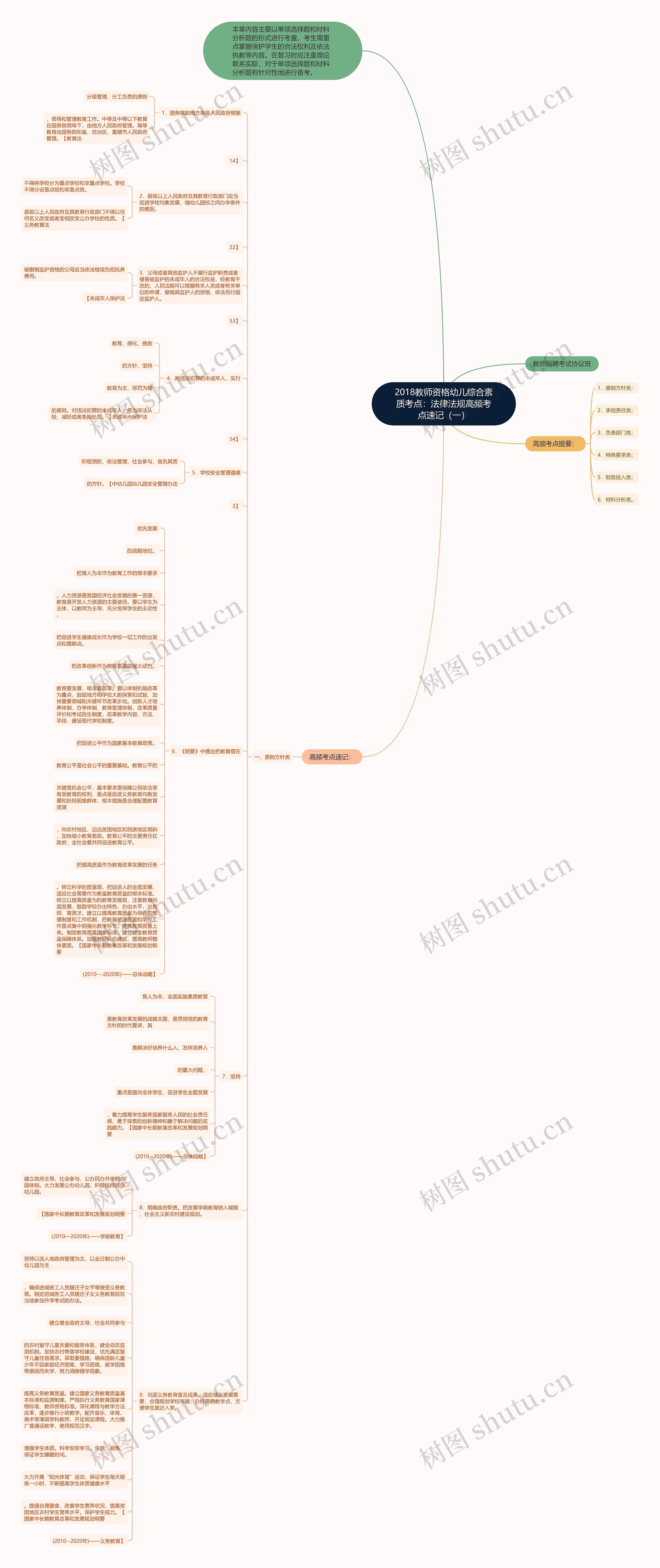 2018教师资格幼儿综合素质考点：法律法规高频考点速记（一）思维导图