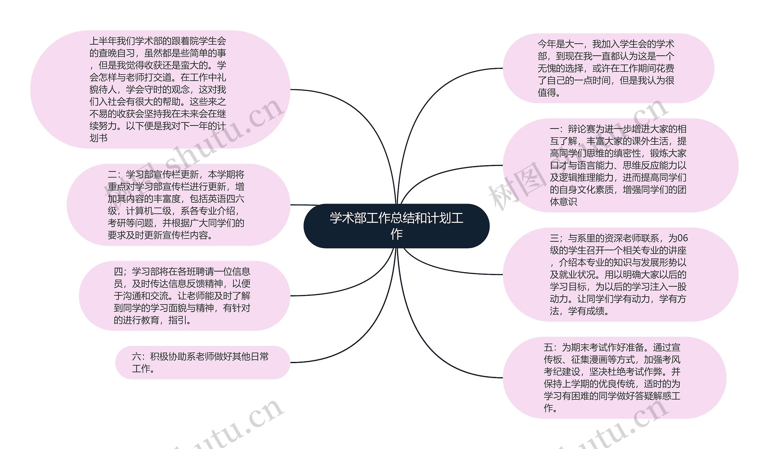 学术部工作总结和计划工作