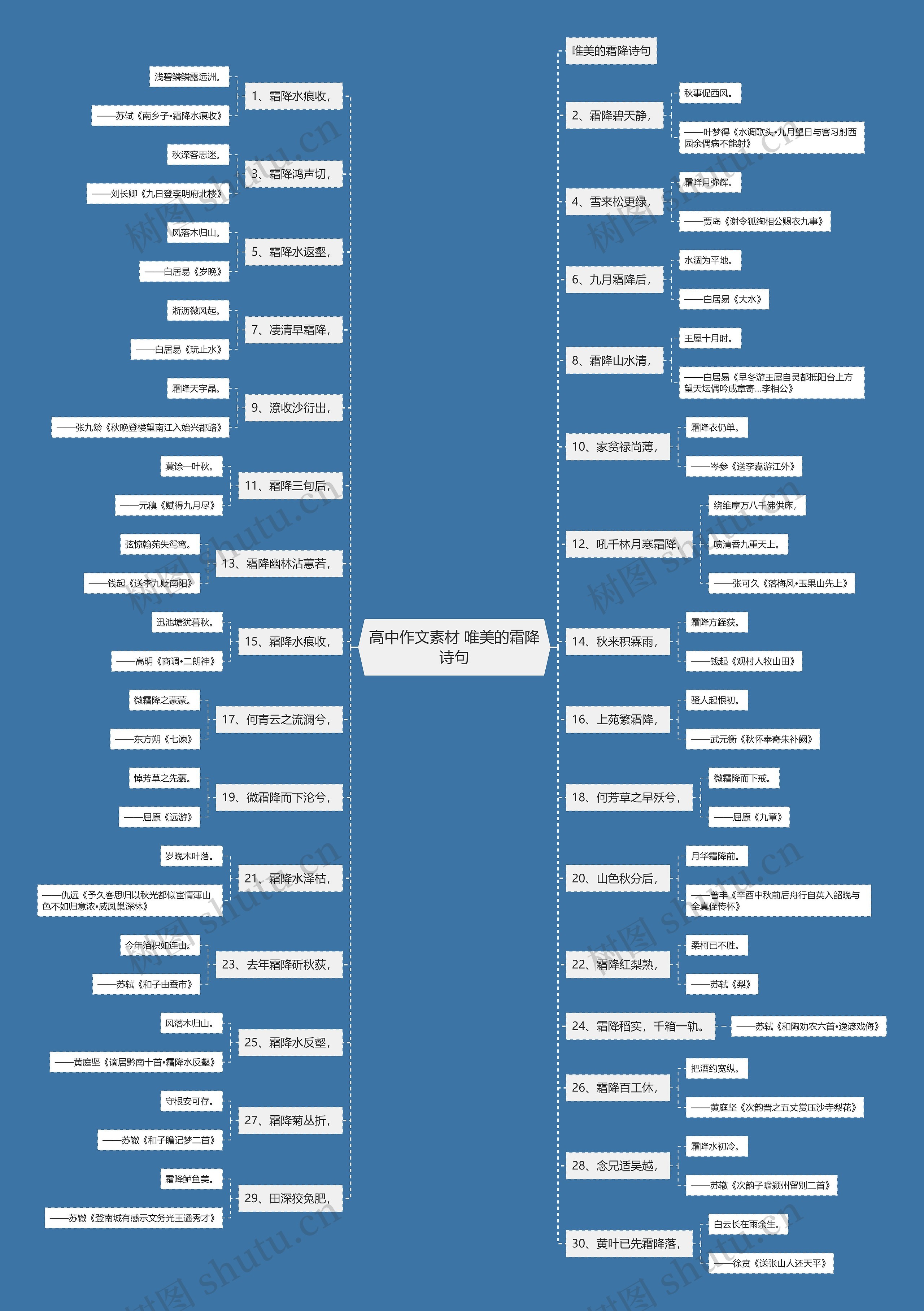 高中作文素材 唯美的霜降诗句思维导图
