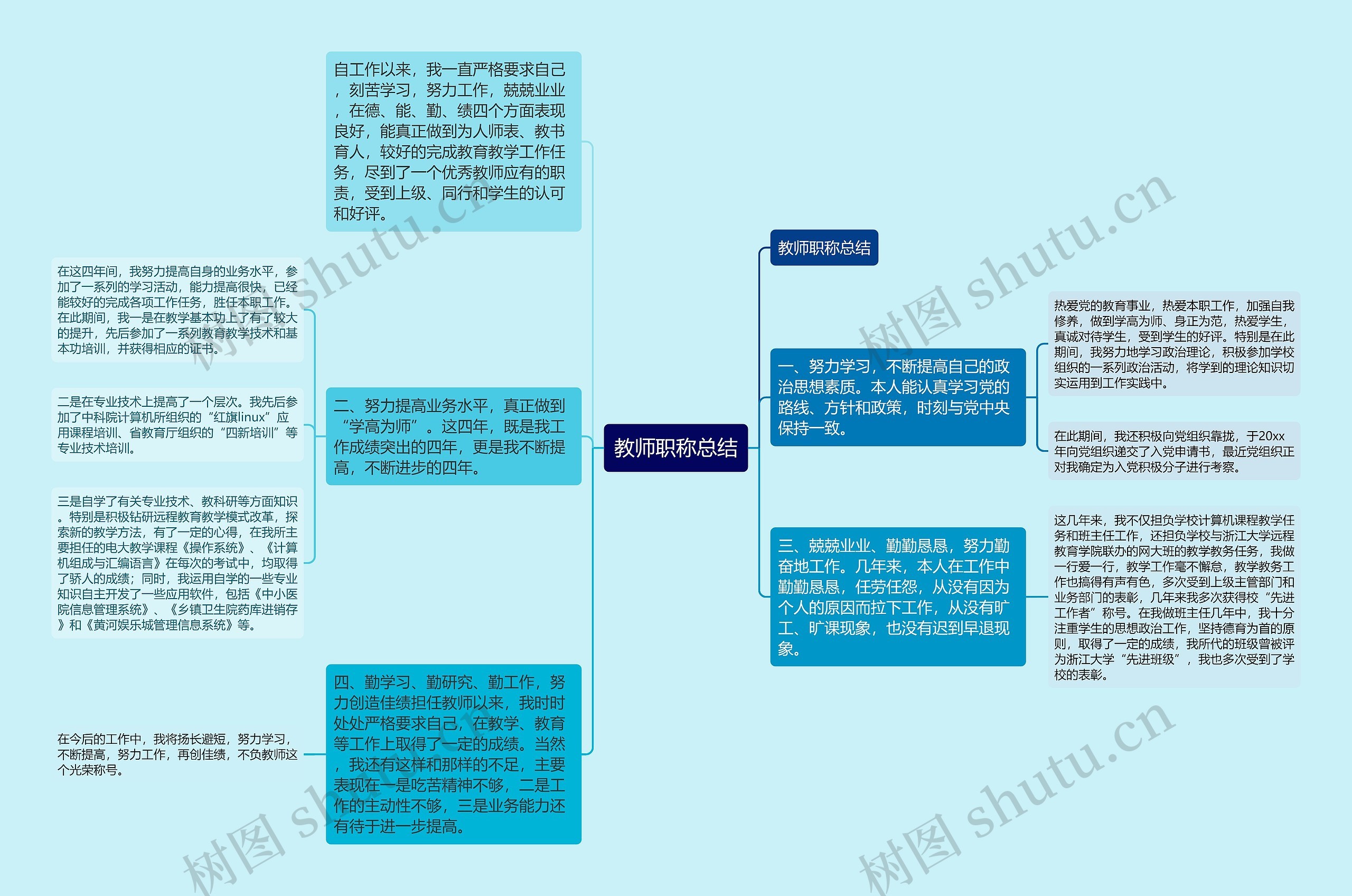 教师职称总结思维导图