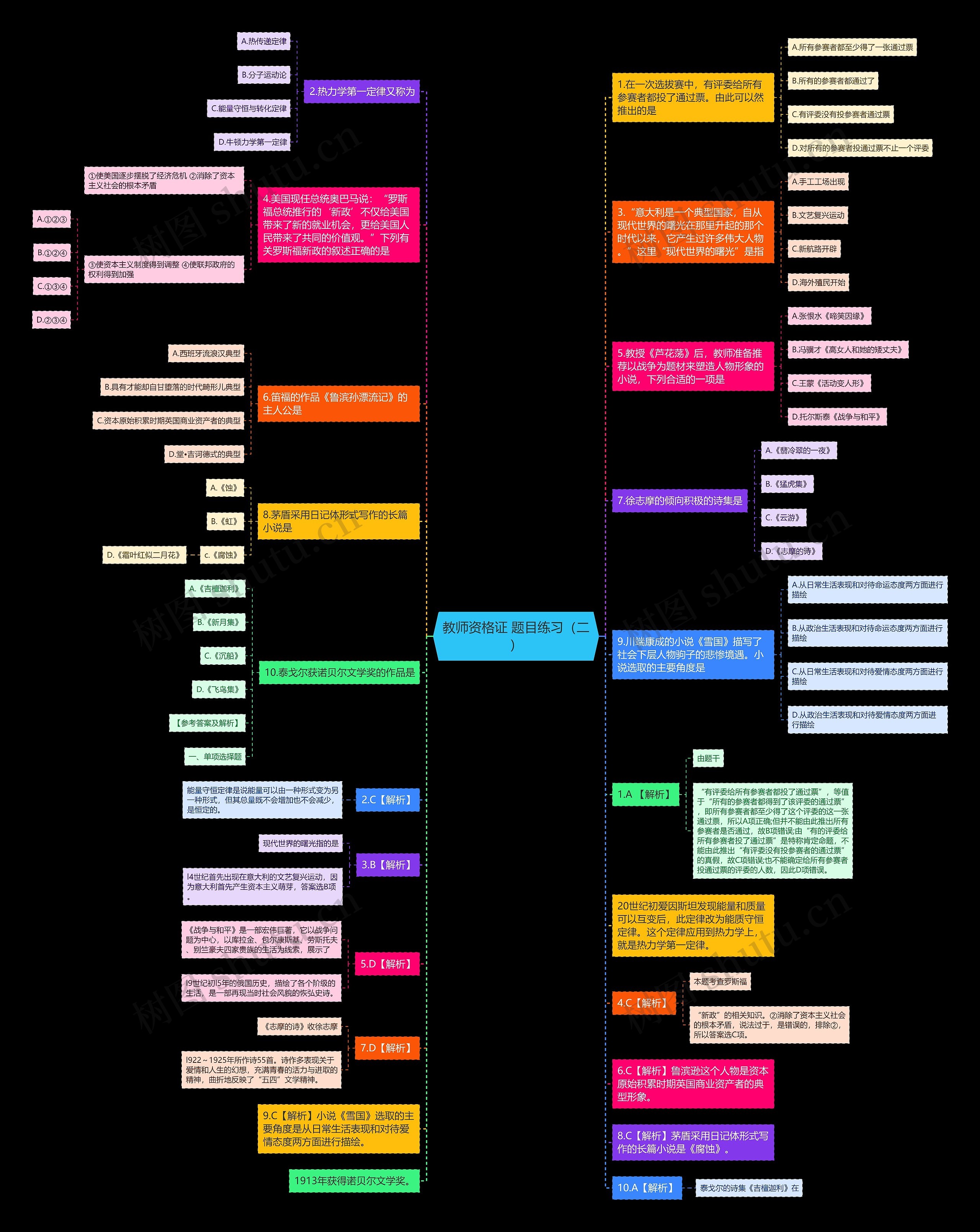 教师资格证 题目练习（二）思维导图