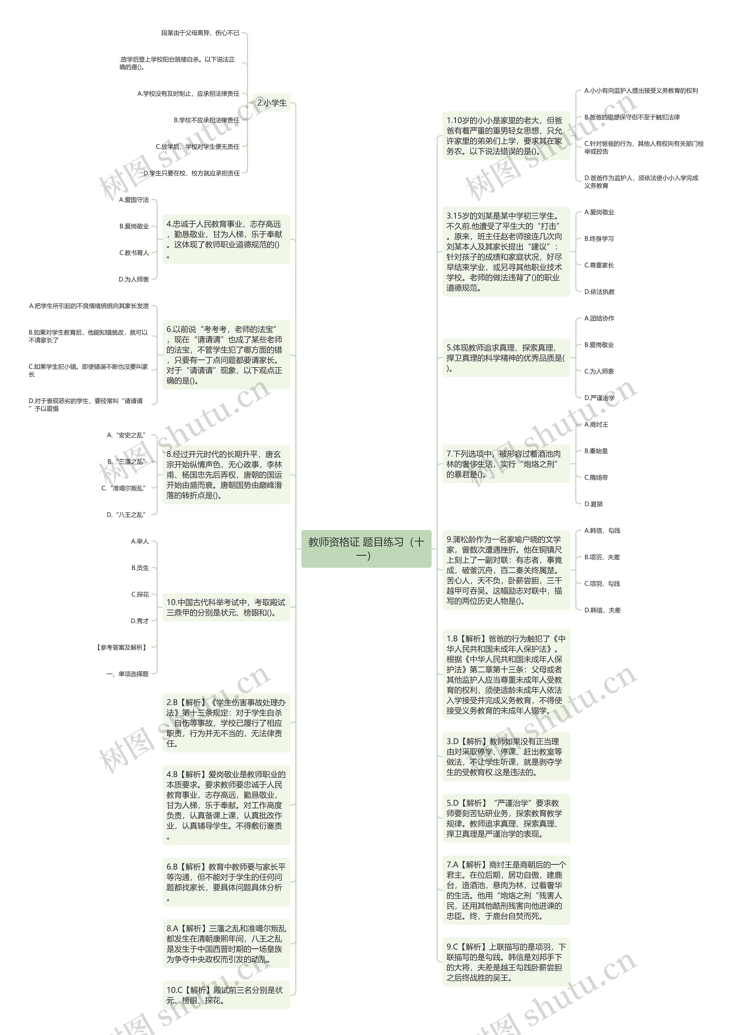 教师资格证 题目练习（十一）思维导图