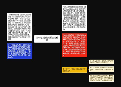 国际海上货物运输合同种类