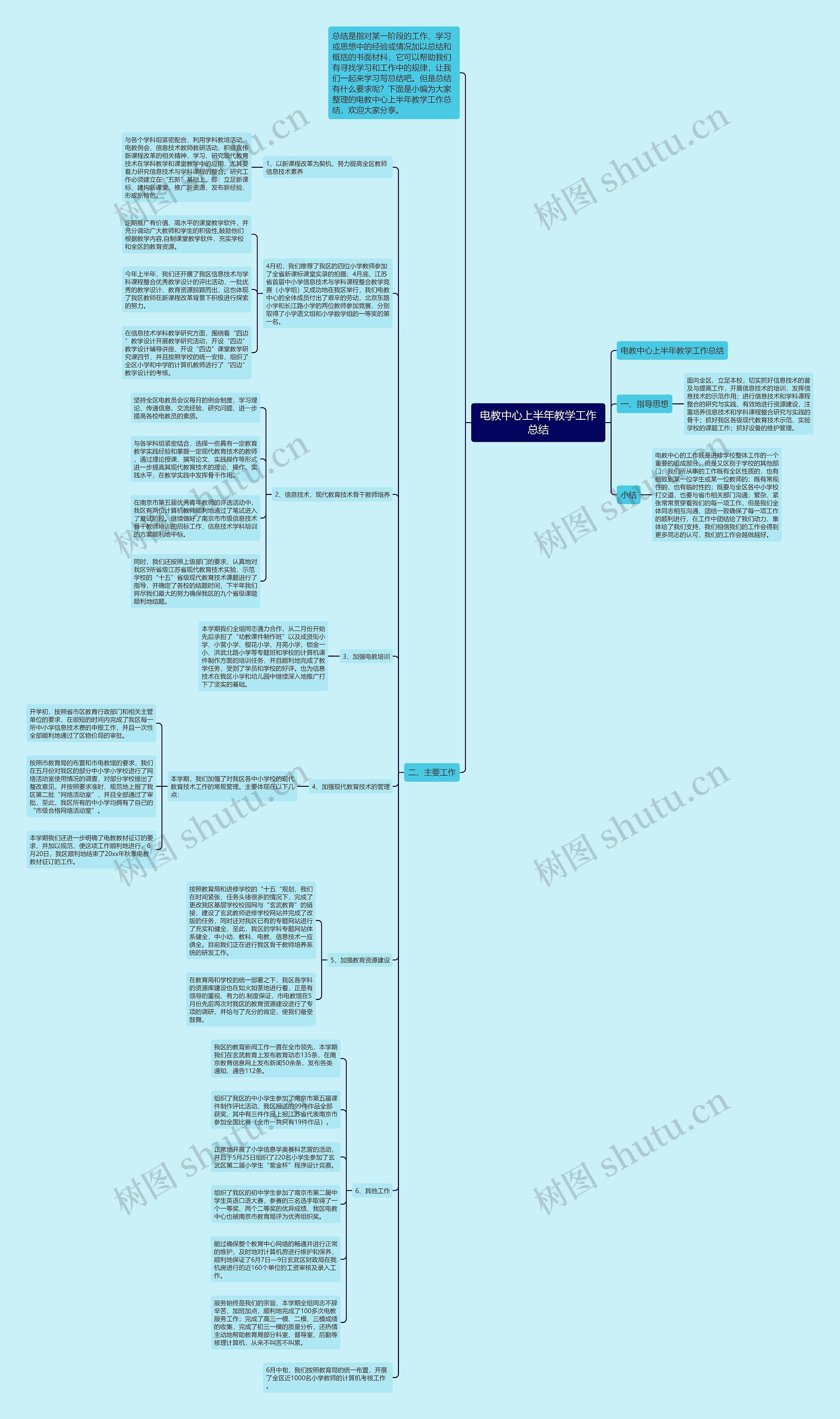 电教中心上半年教学工作总结 电教中心上半年教学工作总结