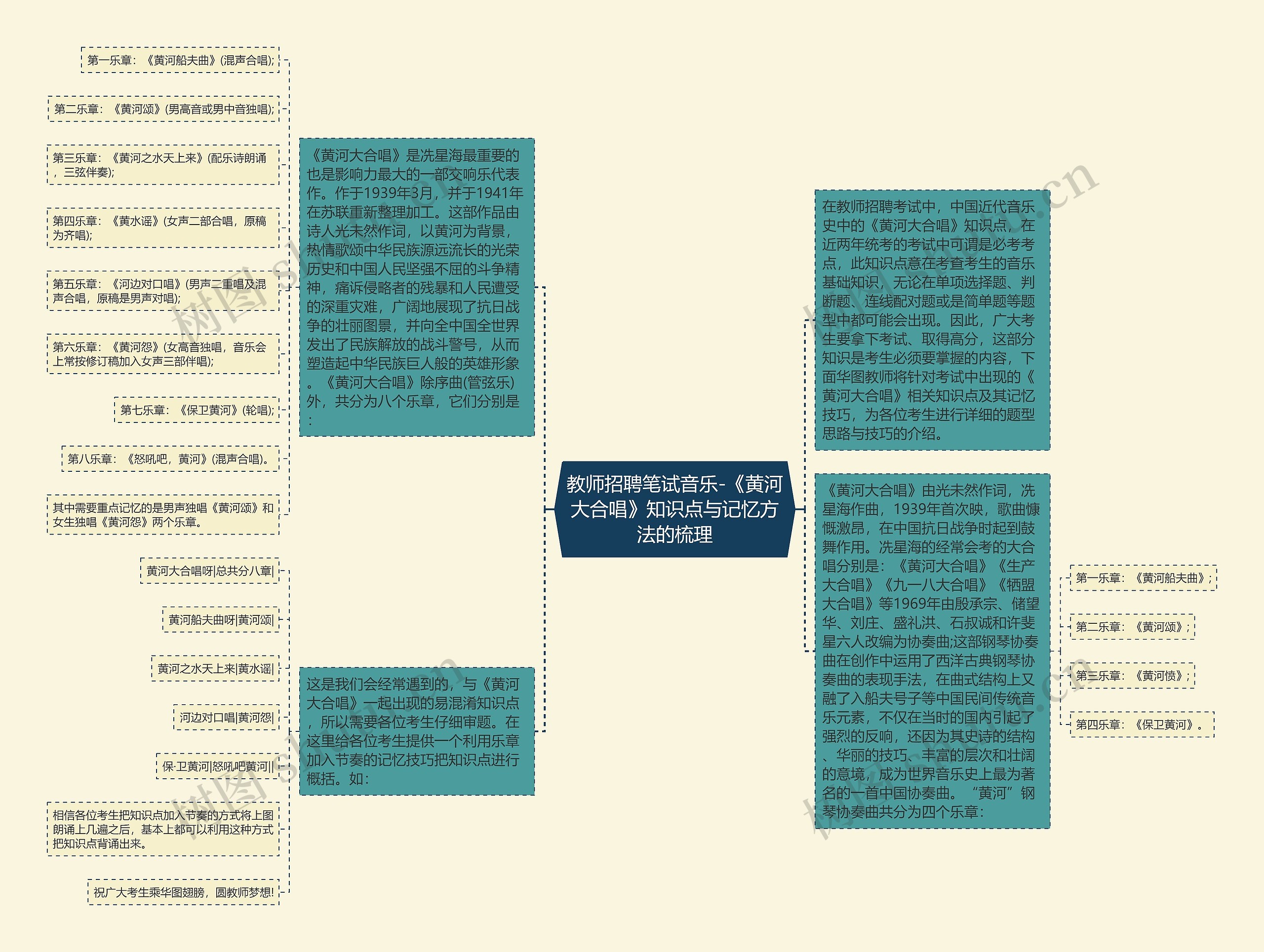 教师招聘笔试音乐-《黄河大合唱》知识点与记忆方法的梳理思维导图