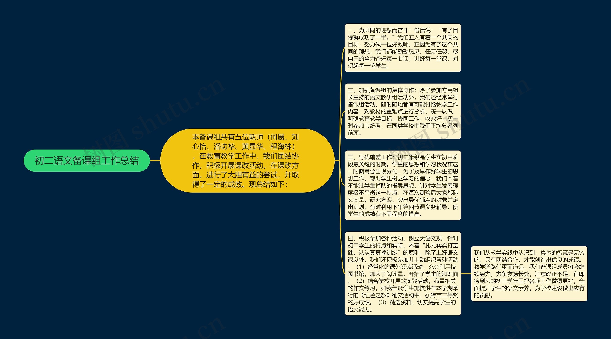 初二语文备课组工作总结