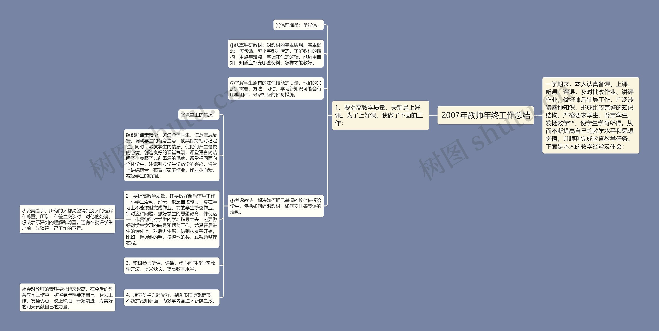 2007年教师年终工作总结