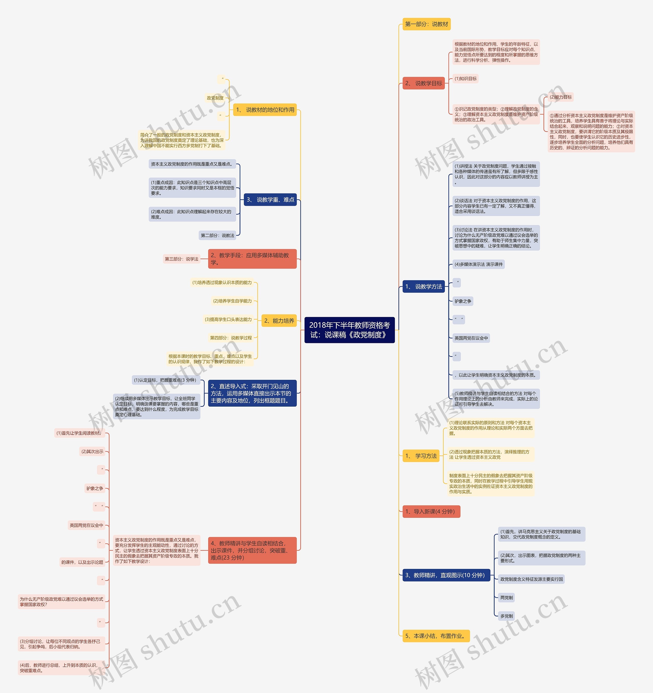 2018年下半年教师资格考试：说课稿《政党制度》思维导图