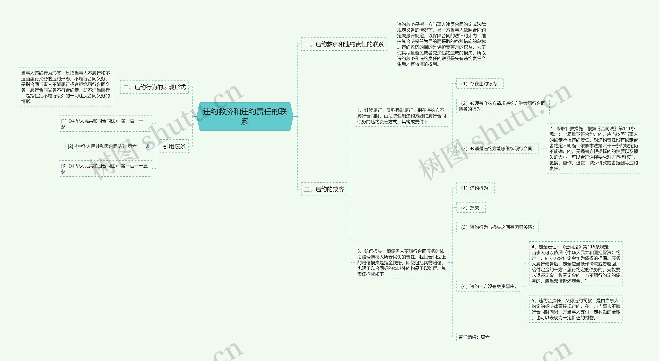 违约救济和违约责任的联系思维导图