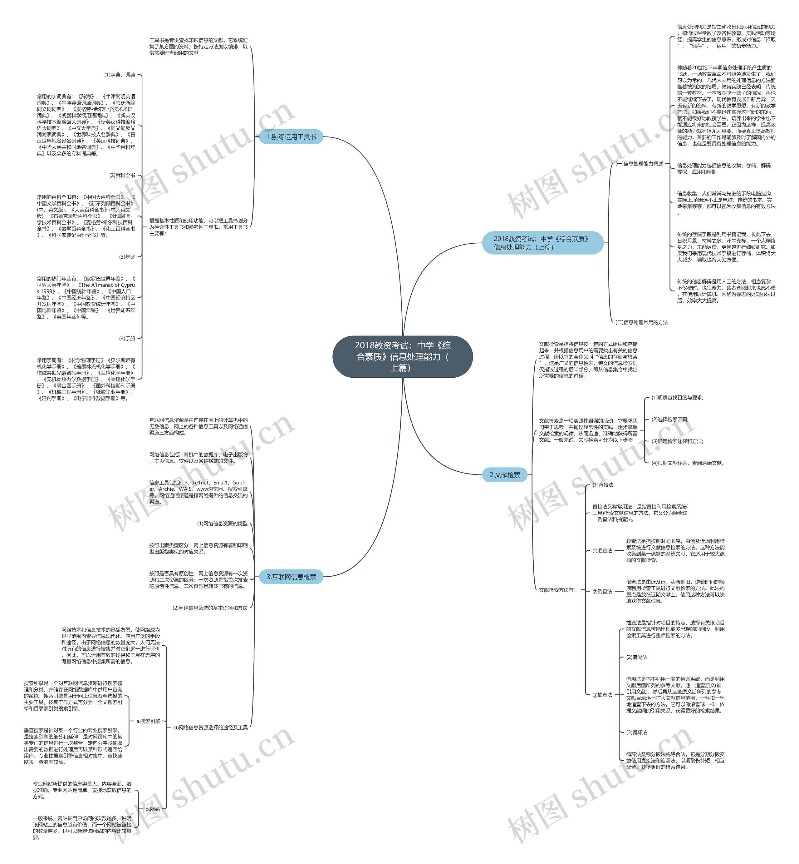 2018教资考试：中学《综合素质》信息处理能力（上篇）思维导图