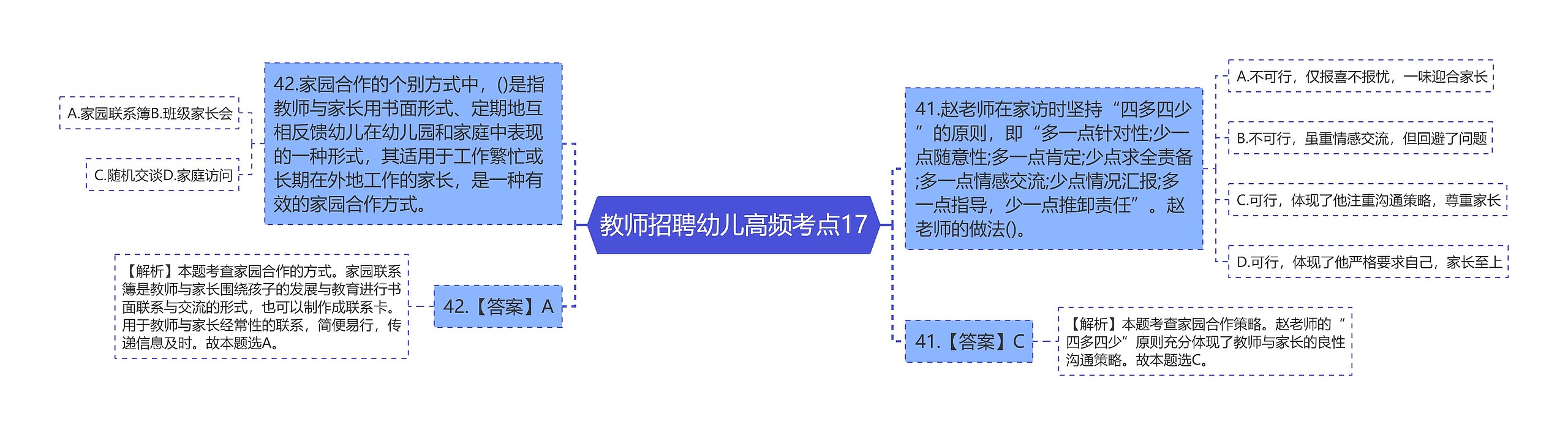 教师招聘幼儿高频考点17思维导图