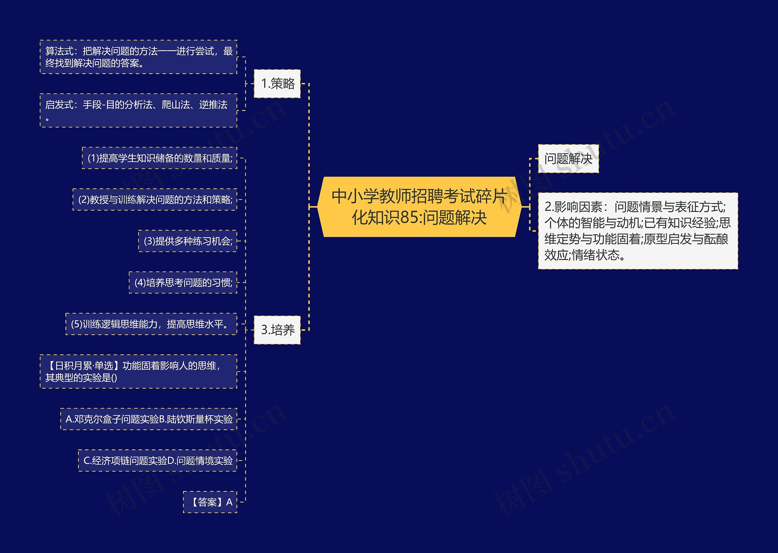 中小学教师招聘考试碎片化知识85:问题解决