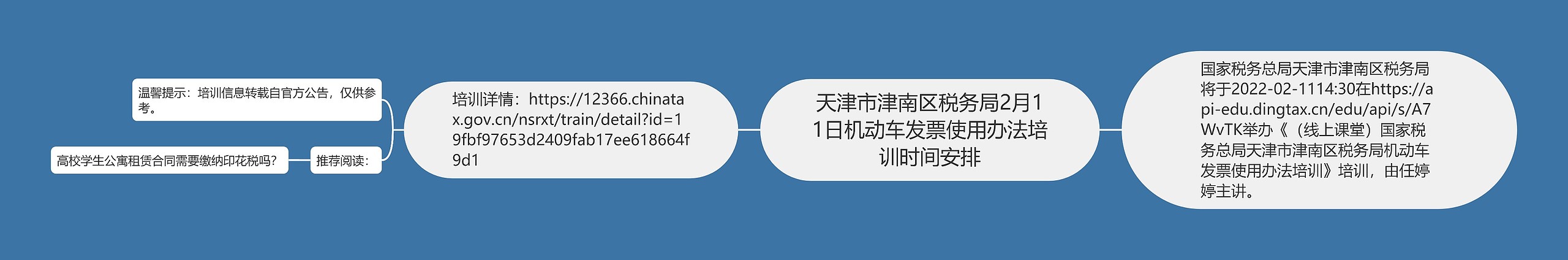 天津市津南区税务局2月11日机动车发票使用办法培训时间安排思维导图