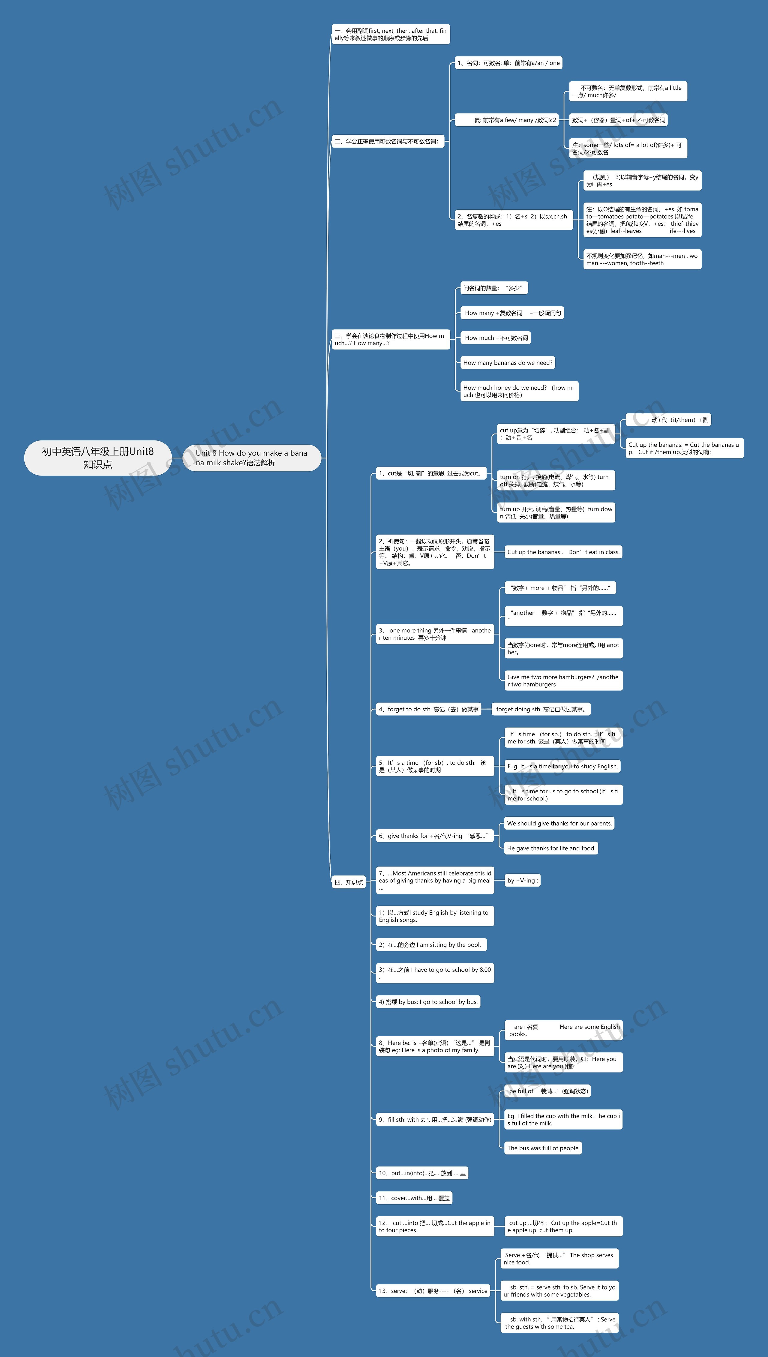初中英语八年级上册Unit8知识点思维导图