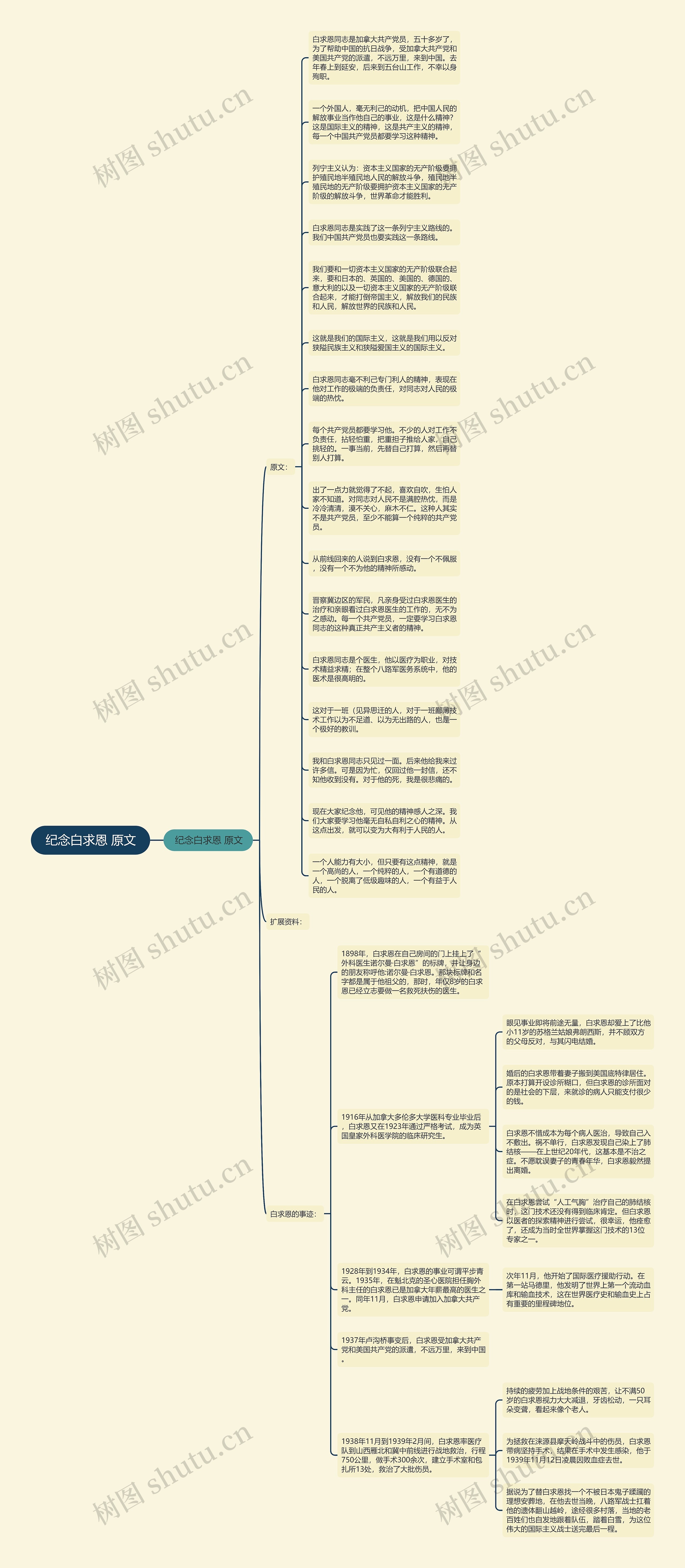 纪念白求恩 原文思维导图