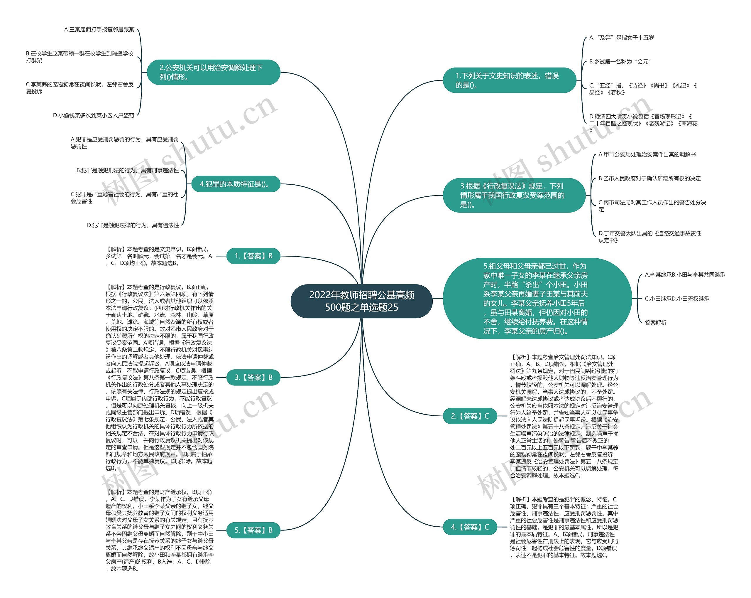 2022年教师招聘公基高频500题之单选题25思维导图