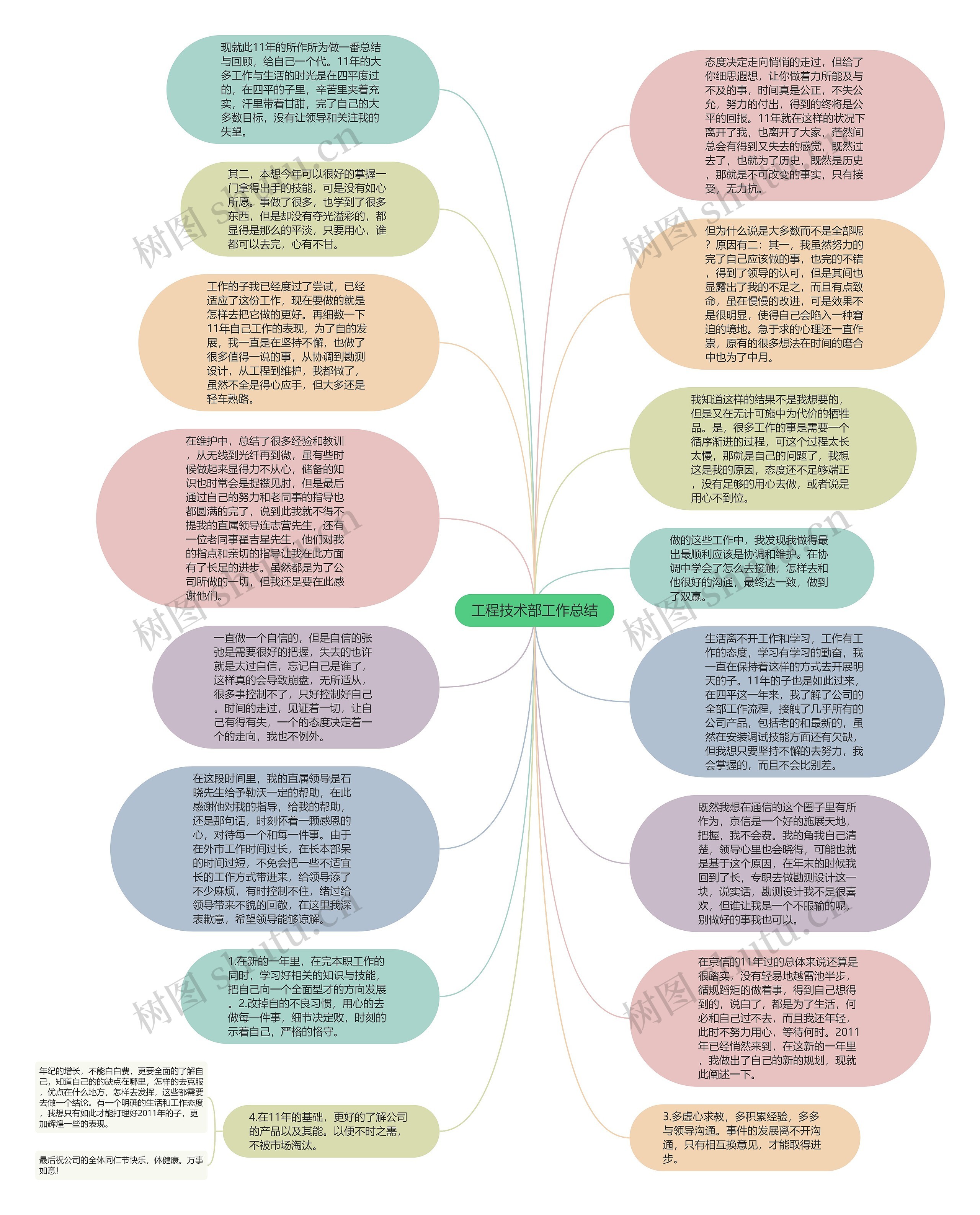 工程技术部工作总结