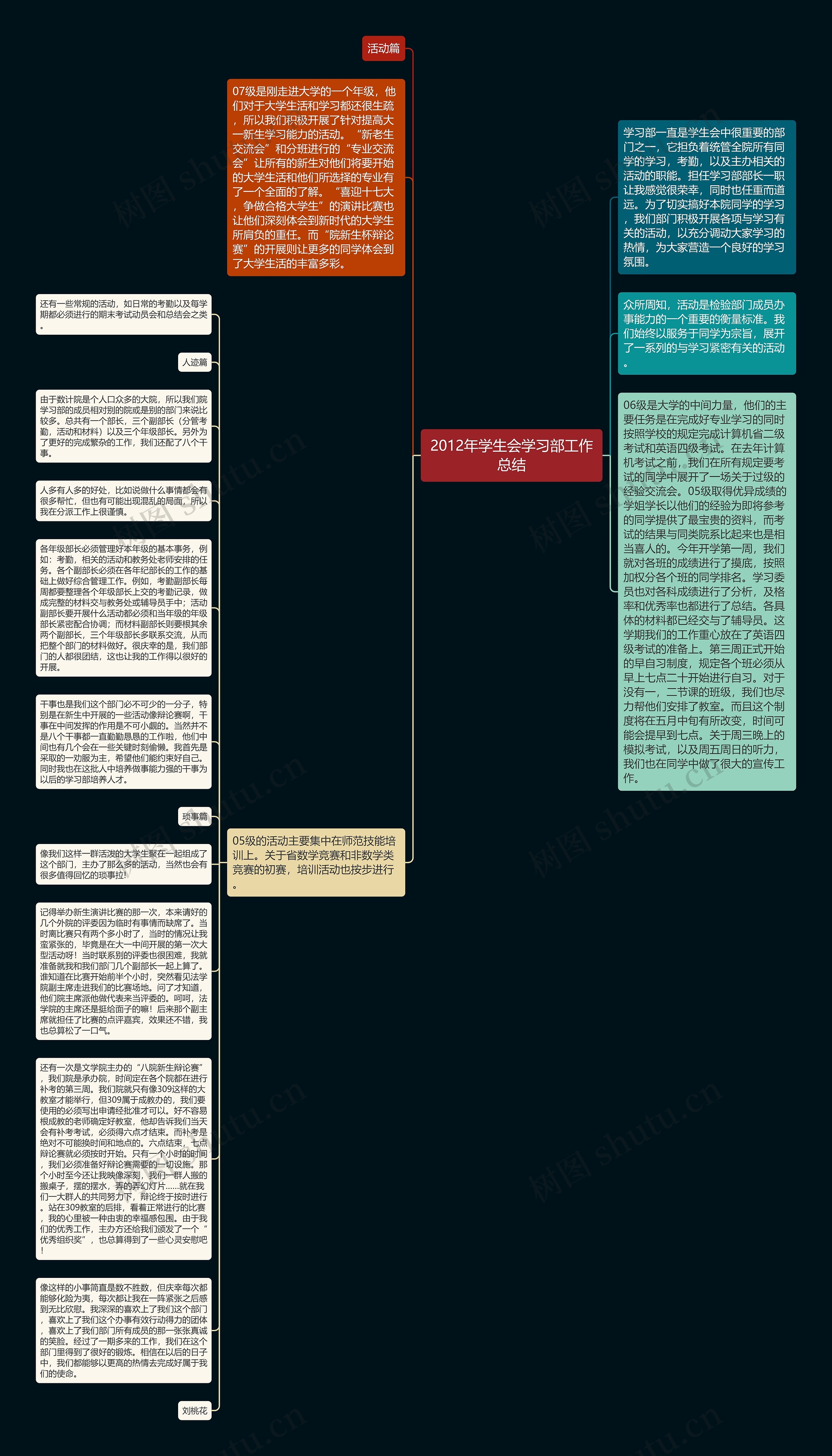 2012年学生会学习部工作总结