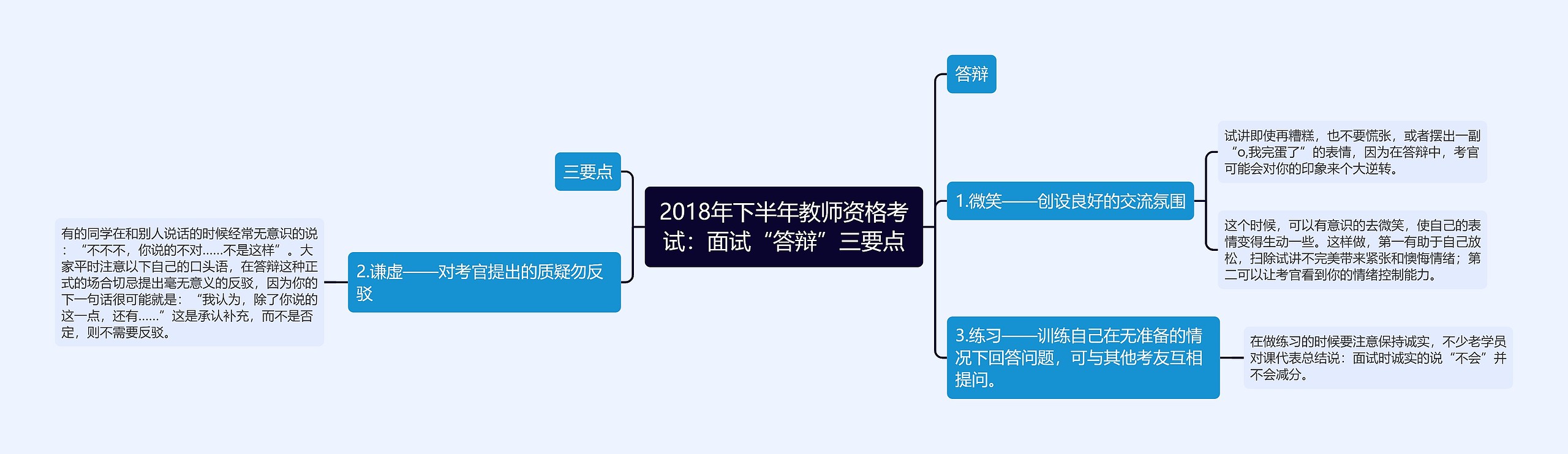 2018年下半年教师资格考试：面试“答辩”三要点