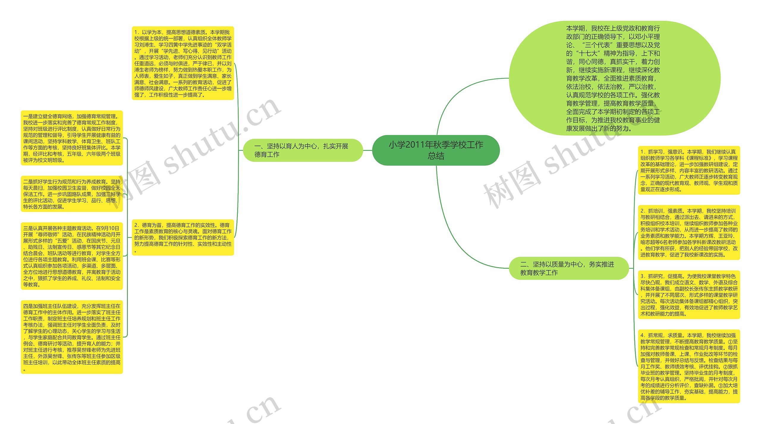 小学2011年秋季学校工作总结思维导图