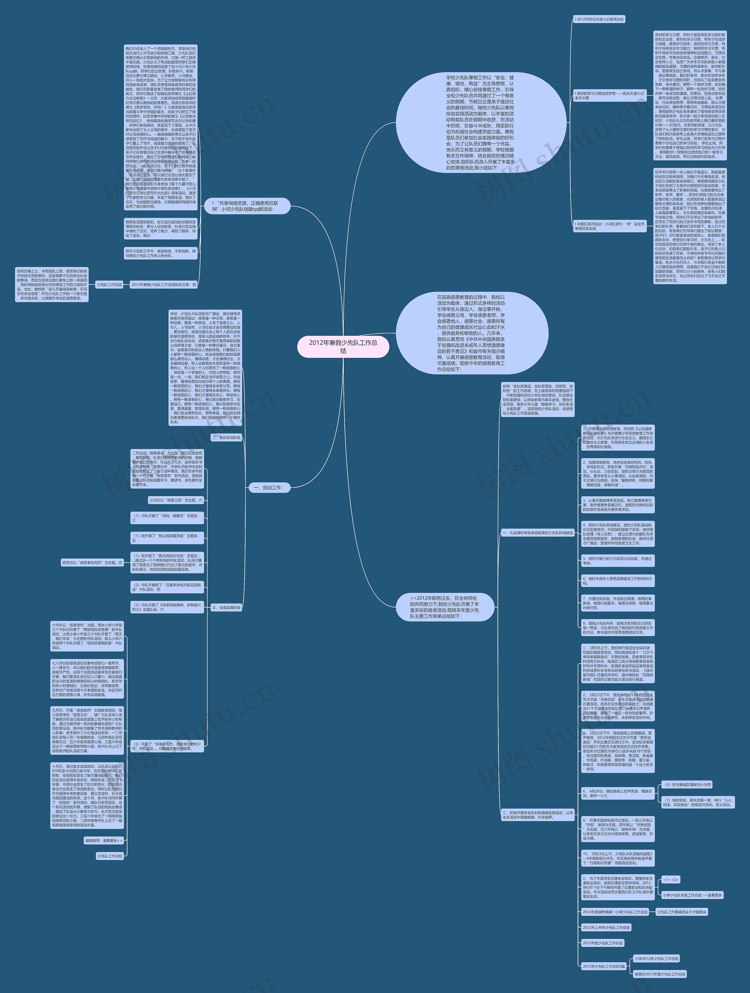 2012年寒假少先队工作总结思维导图