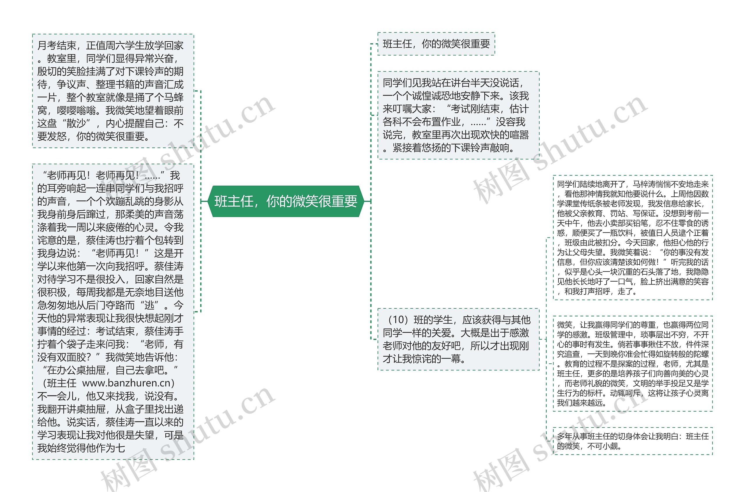 班主任，你的微笑很重要思维导图