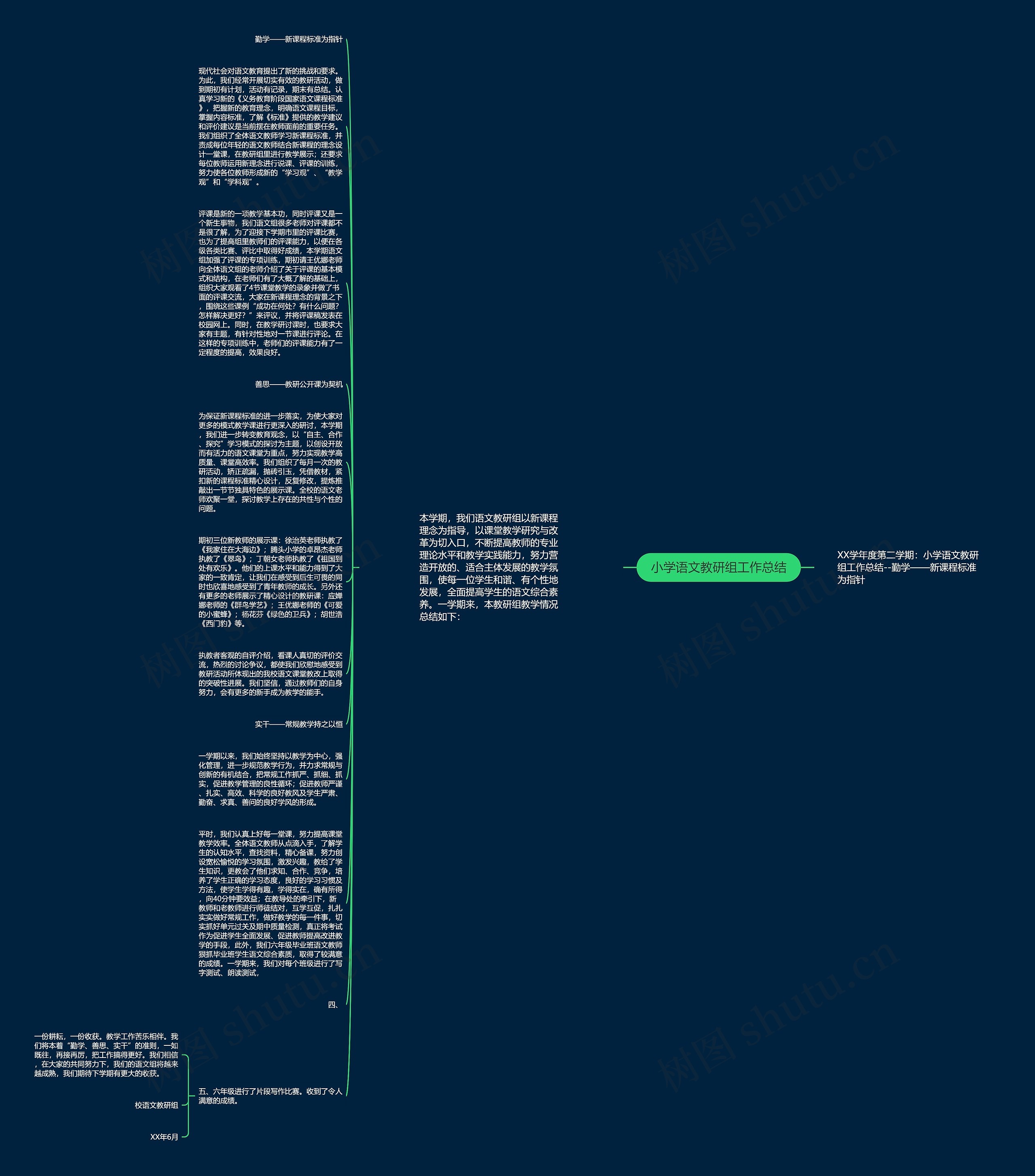 小学语文教研组工作总结思维导图