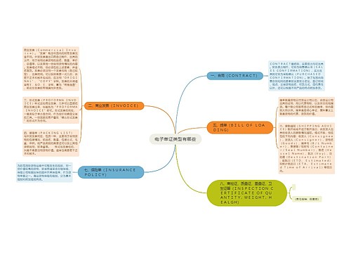 电子单证类型有哪些