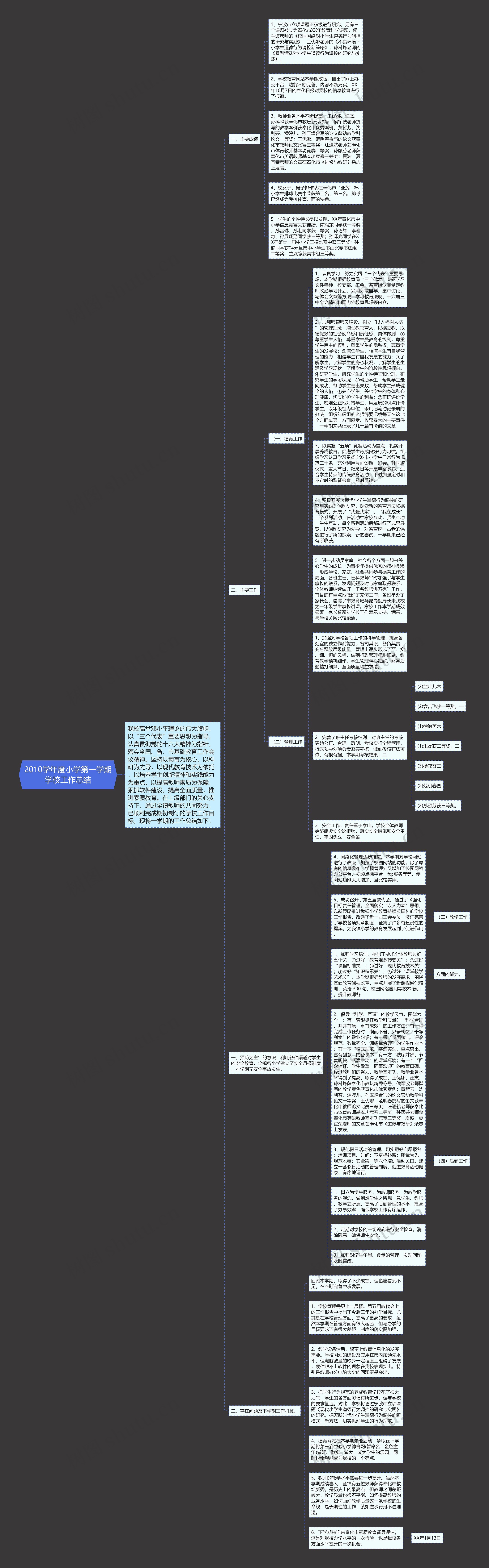 2010学年度小学第一学期学校工作总结思维导图