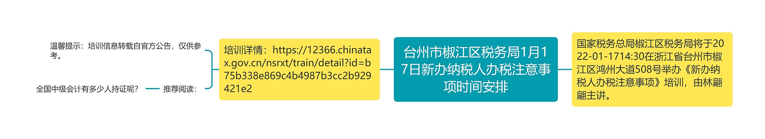 台州市椒江区税务局1月17日新办纳税人办税注意事项时间安排