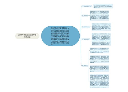 2011年学生会生活部学期工作总结