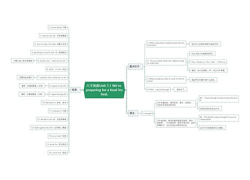 八下英语Unit 7.1 We're preparing for a food festival.