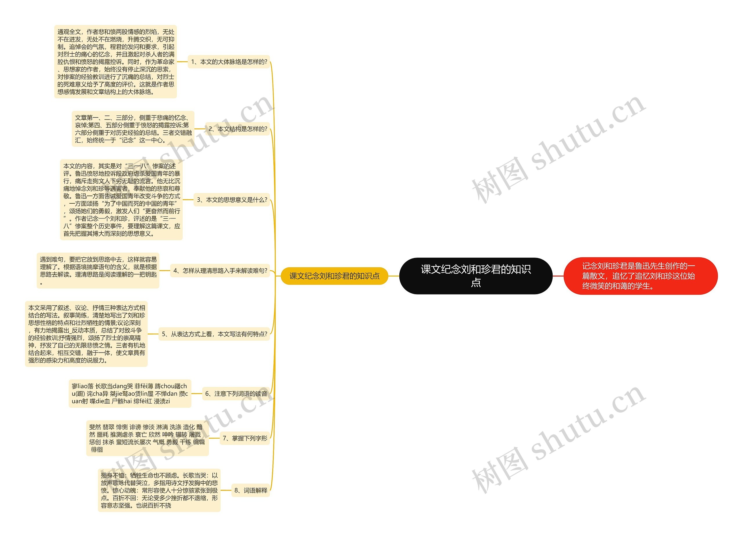 课文纪念刘和珍君的知识点思维导图