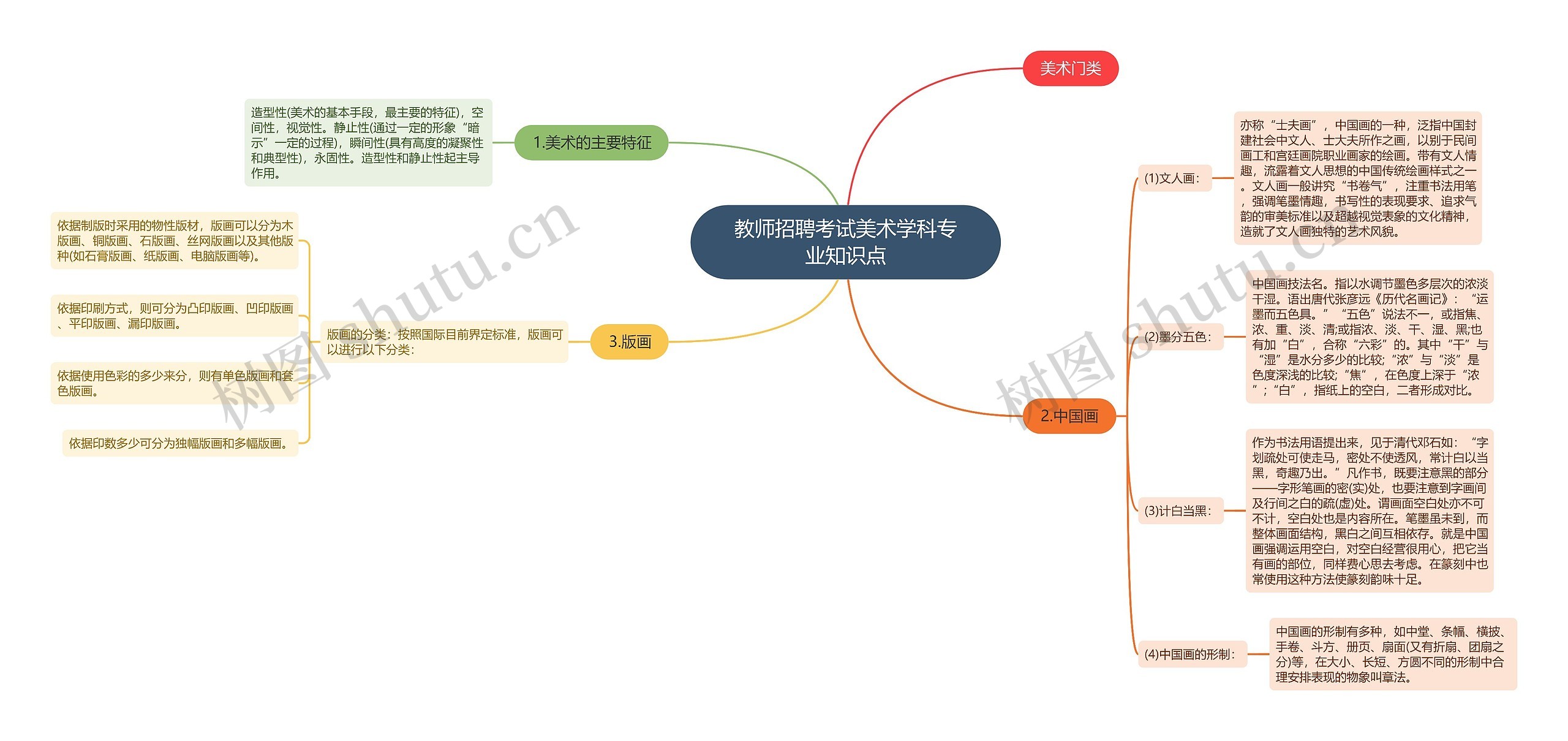 教师招聘考试美术学科专业知识点