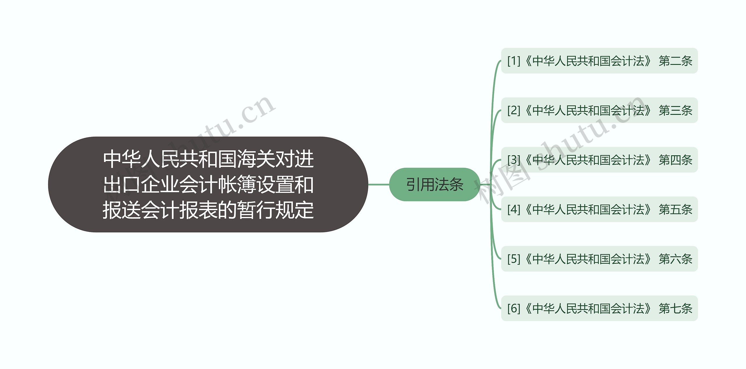 中华人民共和国海关对进出口企业会计帐簿设置和报送会计报表的暂行规定