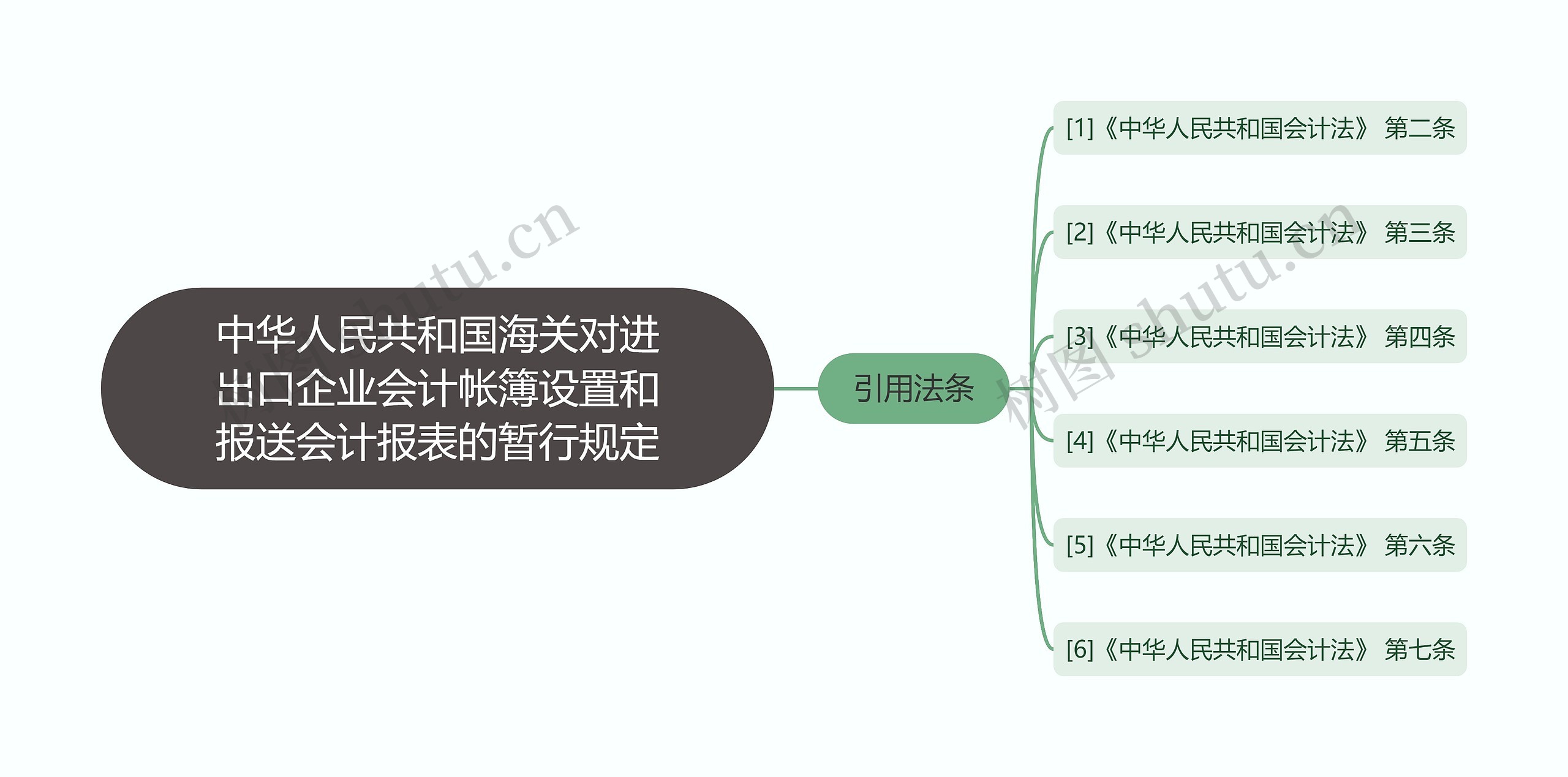 中华人民共和国海关对进出口企业会计帐簿设置和报送会计报表的暂行规定 中华人民共和国海关对进出口企业会计帐簿设置和报送会计报表的暂行规定