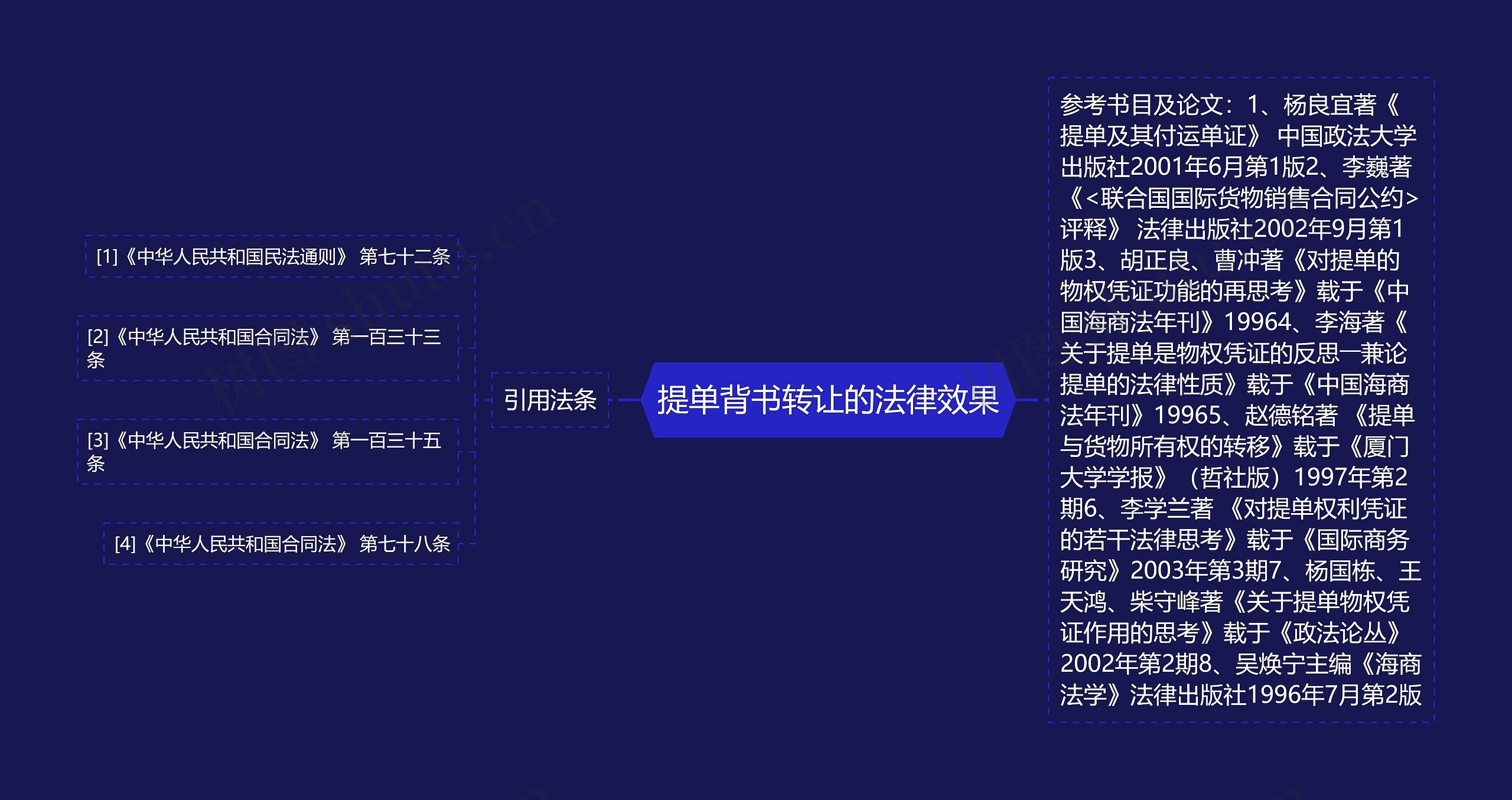提单背书转让的法律效果 提单背书转让的法律效果