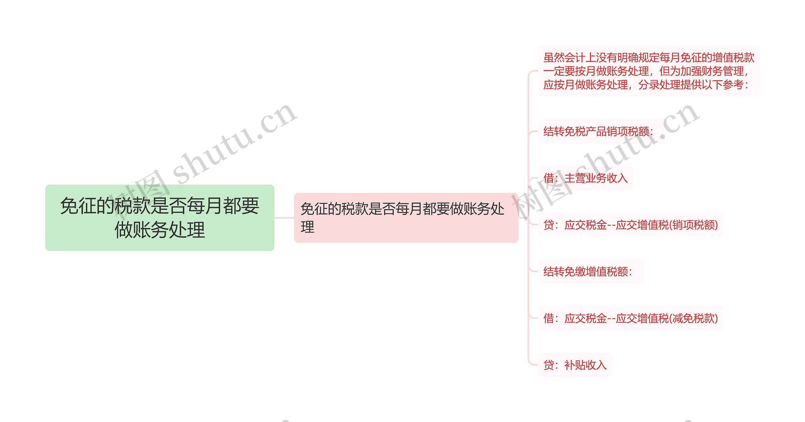 免征的税款是否每月都要做账务处理