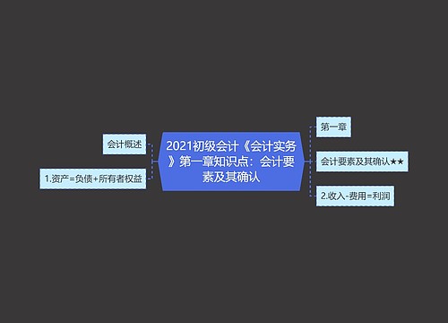 2021初级会计《会计实务》第一章知识点：会计要素及其确认